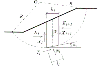 <span class="mw-page-title-main">Slope stability analysis</span> Method for analyzing stability of slopes of soil or rock