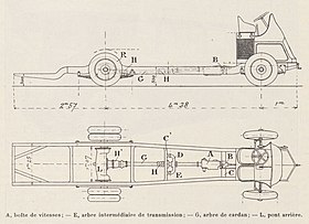 Renault PN