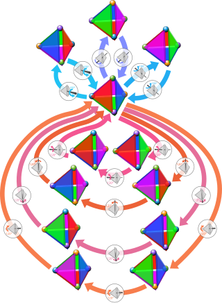 <span class="mw-page-title-main">Symmetry group</span> Group of transformations under which the object is invariant