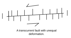 Faila trankurrentea