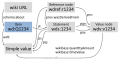 Wikidata data model