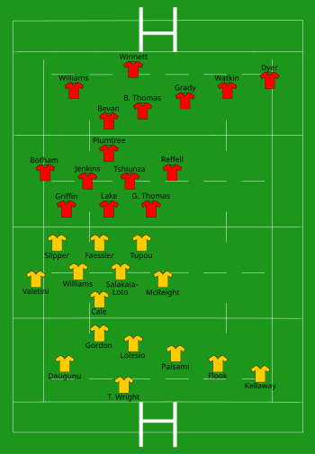 Australia vs Wales 2024-07-13.svg