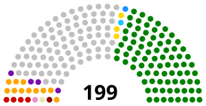 Elecciones generales de Venezuela de 1978