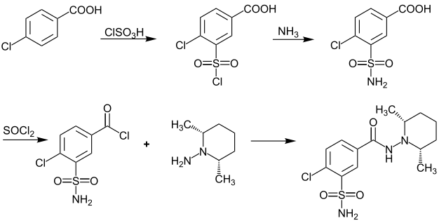 Synthese Clopamid