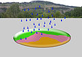 Water enriches copper below the oxidized zone creating Secondary enrichment zone (violet)