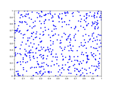 lag-plot pour h=301