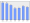 Evolucion de la populacion 1962-2008