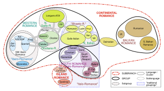 <span class="mw-page-title-main">Italo-Western languages</span> Romance language branch