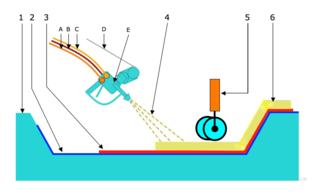 <span class="mw-page-title-main">Fiberglass spray lay-up process</span>