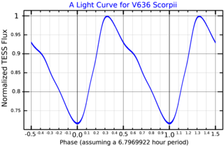 <span class="mw-page-title-main">V636 Scorpii</span> Spectroscopic binary star system in the constellation Scorpius