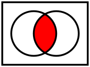 Intersection of two sets '"`UNIQ--postMath-00000001-QINU`"'