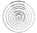 Kopernikowski schemat z De revolutionibus orbium coelestium wykorzystany na obrazie