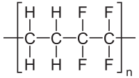 Image illustrative de l’article Éthylène tétrafluoroéthylène