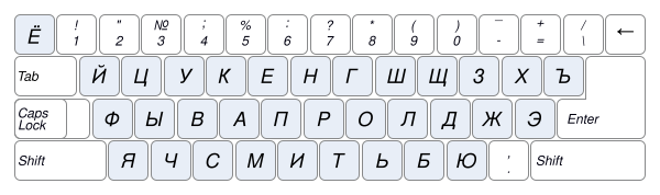 Keyboard layout ru