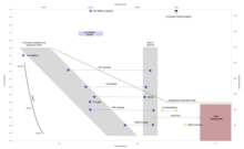 Upper portion of H-R Diagram showing the location of the S Doradus instability strip and the location of LBV outbursts. Main sequence is the thin sloping line on the lower left. (WHL0137-LS doesn't appear in this HR diagram) Lbvstar.png