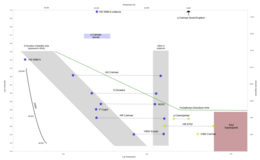 V905 Sco in comparison to other LBVs and cool hypergiants Lbvstar.png