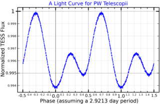 <span class="mw-page-title-main">PW Telescopii</span> Α2 CVn variable; Telescopium