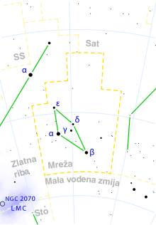 Reticulum constellation map-bs.svg