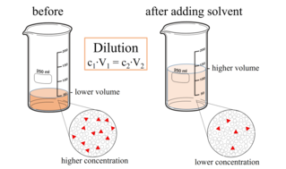 <span class="mw-page-title-main">Dilution (equation)</span> Chemistry concept