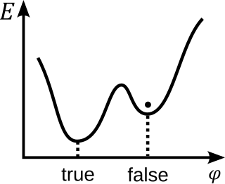 <span class="mw-page-title-main">False vacuum</span> Hypothetical vacuum, less stable than true vacuum