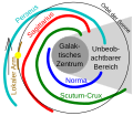 File:Milky Way Spiral Arm DE de.svg Deutsch: Die Position des Sonnensystems (gelb) innerhalb der Milchstrasse. ← Weitere ähnliche Karten English: Milky Way Spiral Arms (other versions). The Sun (Solar system= yellow circle).