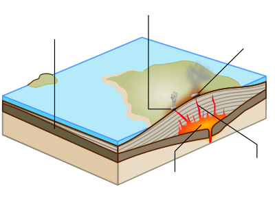 Shield volcano unlabelled.svg