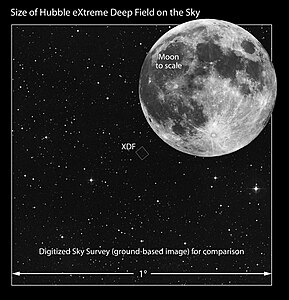 XDFren ikuseremua Ilargiaren angelu-tamainarekin alderatuta. Milaka galaxia daude ikuspegi txiki honetan, bakoitza milaka milioi izarrez osatua.