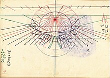 Astrolabe calculation.jpg