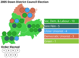 <span class="mw-page-title-main">2005 Down District Council election</span> Local govt election in Northern Ireland