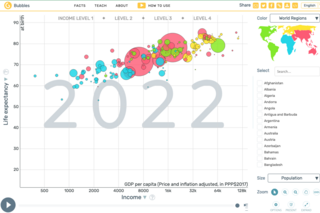 <span class="mw-page-title-main">Trendalyzer</span> Information visualization software