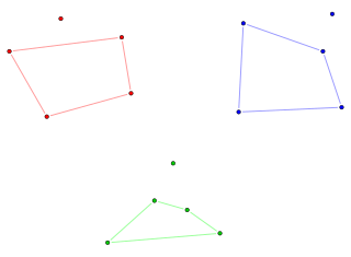 <span class="mw-page-title-main">Happy ending problem</span> Five coplanar points have a subset forming a convex quadrilateral