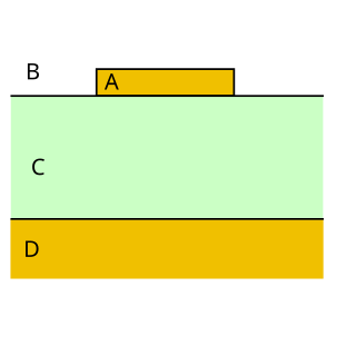 <span class="mw-page-title-main">Microstrip</span> Conductor–ground plane electrical transmission line