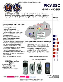 PICASSO – Modified GSM handset