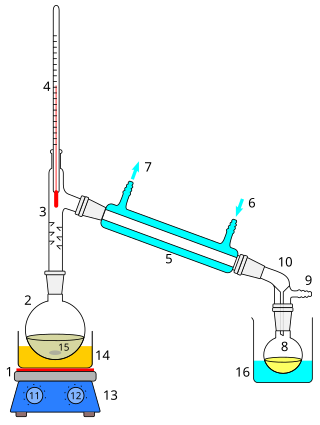 <span class="mw-page-title-main">Distillation</span> Method of separating mixtures