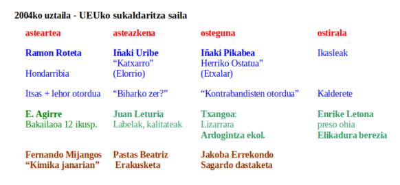 2004ko egitaraua