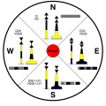 osmwiki:File:Cardinal mark diagram.svg