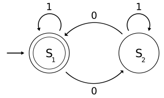 <span class="mw-page-title-main">Theoretical computer science</span> Subfield of computer science and mathematics