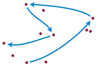 <span class="mw-page-title-main">Farthest-first traversal</span> Sequence of points far from previous points