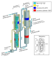 Esquema del método Geib-Spevack para separar el agua pesada.