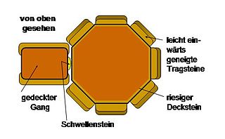 Polygonal dolmen