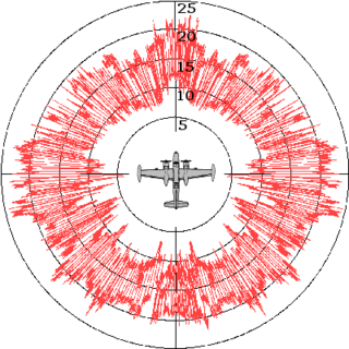 <span class="mw-page-title-main">Radar cross section</span> Strength of an objects radar echo