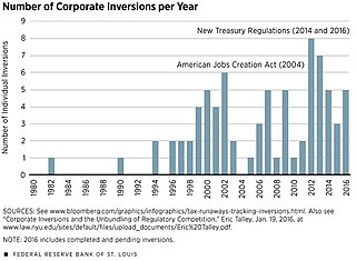 <span class="mw-page-title-main">Tax inversion</span> Corporate relocation to a lower tax location