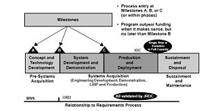 <span class="mw-page-title-main">Military acquisition</span>