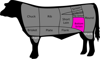 <span class="mw-page-title-main">Flap steak</span> Cut of beef