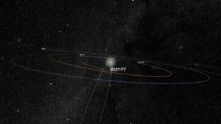 <span class="mw-page-title-main">Sungrazing comet</span> Comet that is extremely close to the sun during part of its orbit