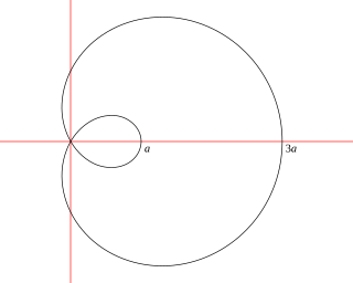 <span class="mw-page-title-main">Limaçon trisectrix</span> Quartic plane curve