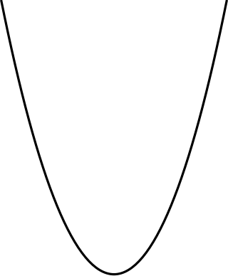 <span class="mw-page-title-main">Curve</span> Mathematical idealization of the trace left by a moving point