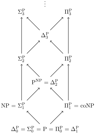 <span class="mw-page-title-main">Structural complexity theory</span>