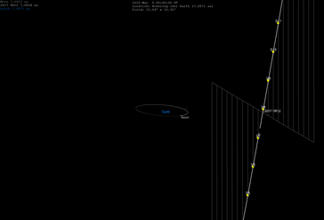 Daily motion outside Moon's orbit.