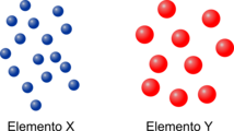 Átomos y partículas subatómicas Evaluación de la lección 4: Átomos y partículas subatómicas